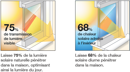 Exemple 01 et 02 des fenêtres